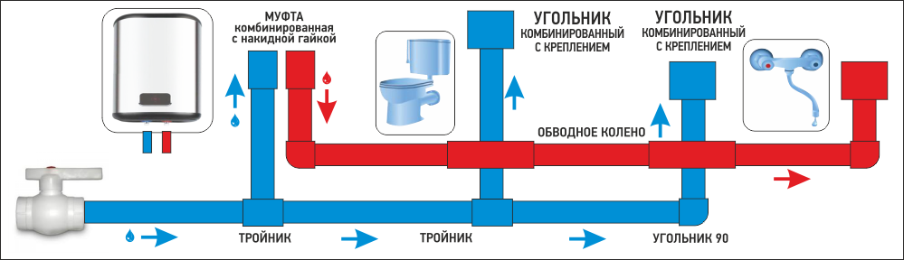 Колено обводное.png