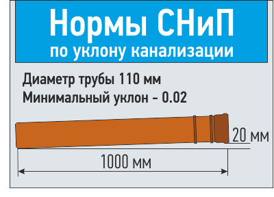 Нормы уклон канализации.png