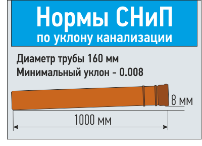 Нормы уклон 160.png